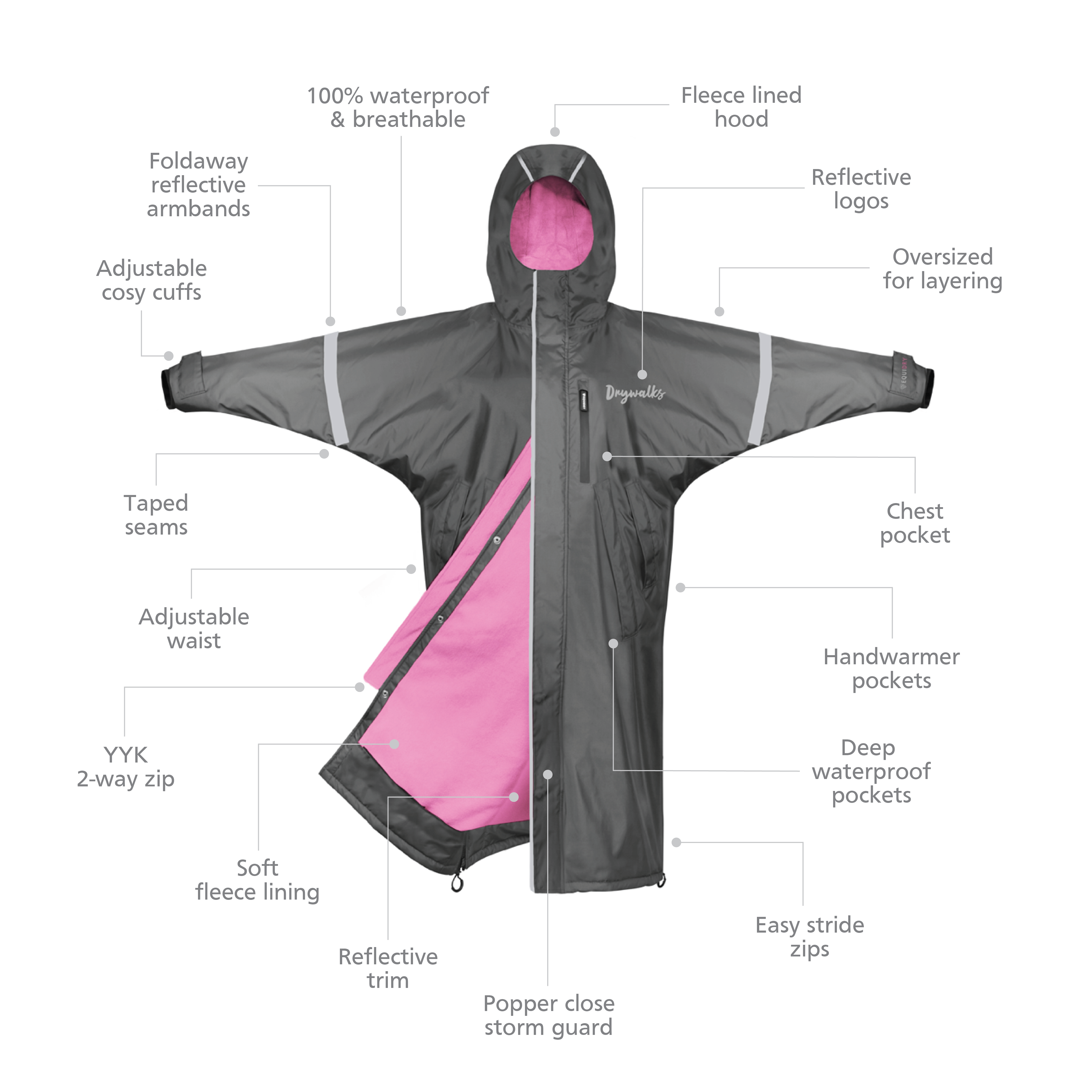 Drywalks Women's Waterproof Dog Walking Coat in charcoal/pink product features 